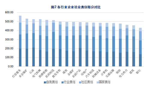 《2016中國企業(yè)社會(huì)責(zé)任指數(shù)年度報(bào)告》在滬發(fā)布，聚焦金屬及金屬礦批發(fā)行業(yè)履責(zé)新動(dòng)態(tài)