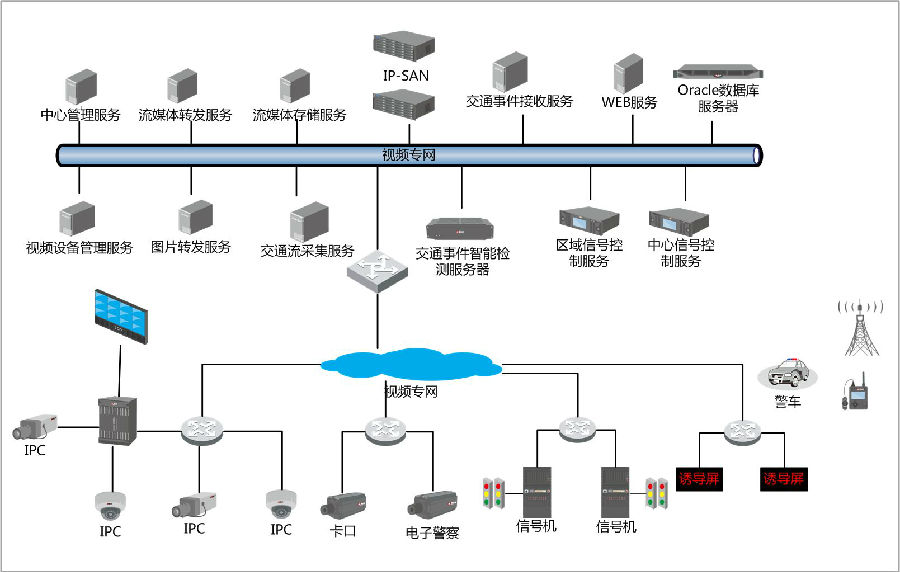 智能交通管理系統(tǒng) 科技驅(qū)動(dòng)下的未來出行解決方案
