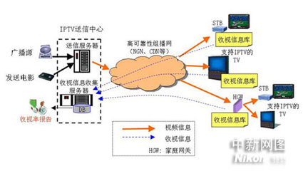 沖電氣成功開發(fā)面向IPTV的“收視信息收集系統(tǒng)”，開啟精準(zhǔn)收視洞察新篇章